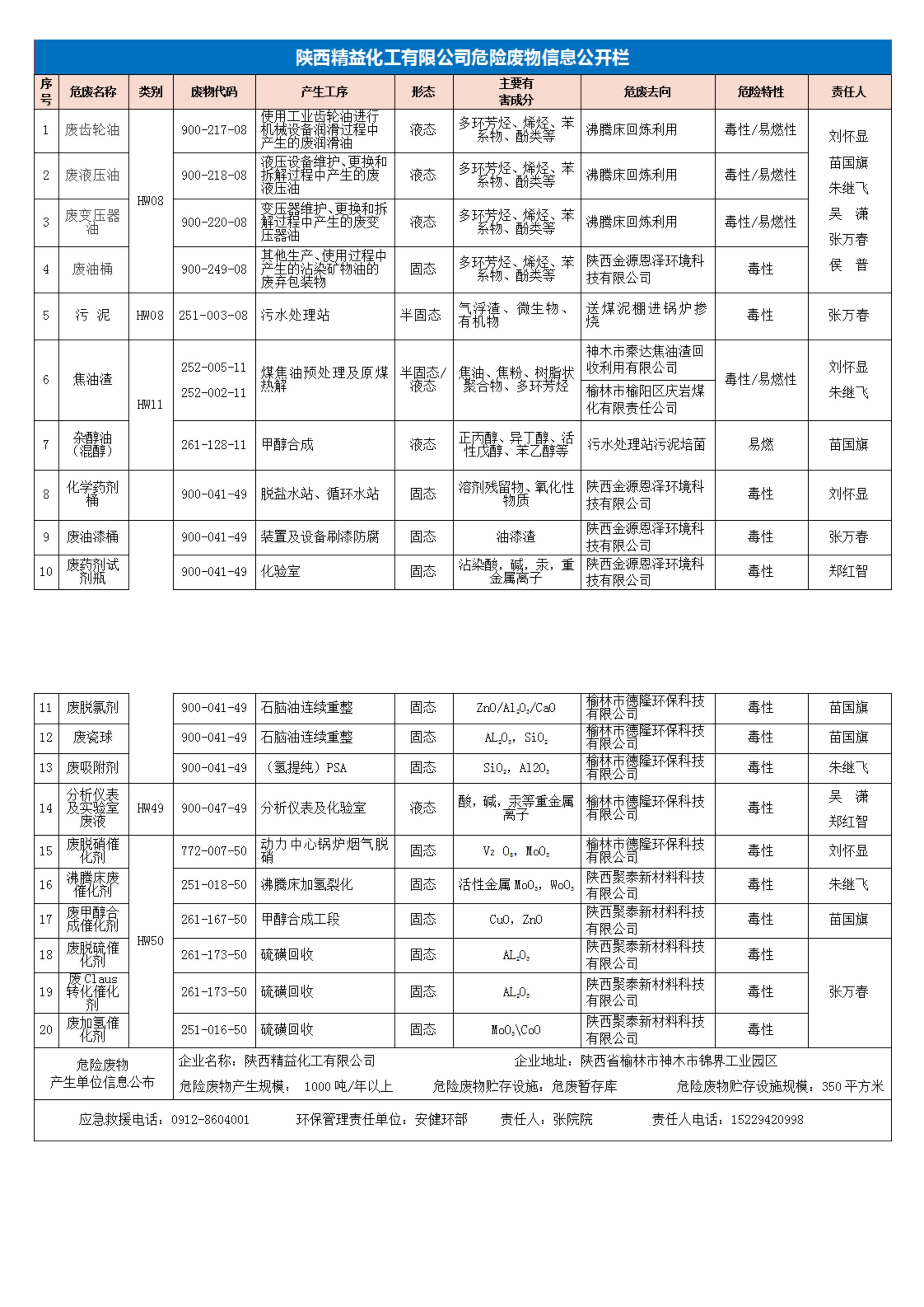 危險廢物信息公開2022.10.27_00.jpg